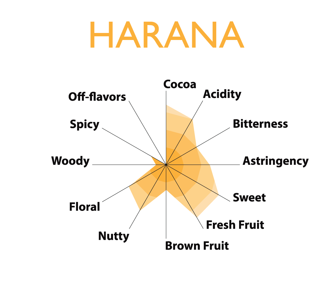 Harana 